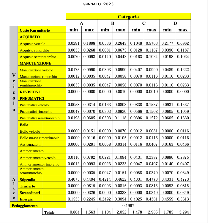 Astre Italia Sito Ufficiale Autotrasporto il MIT pubblica la
